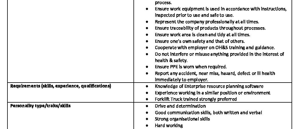 Process Operative